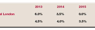 research-forecast-table